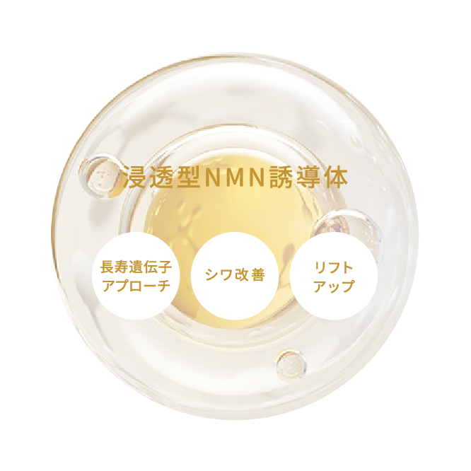 コラーゲンペプチド